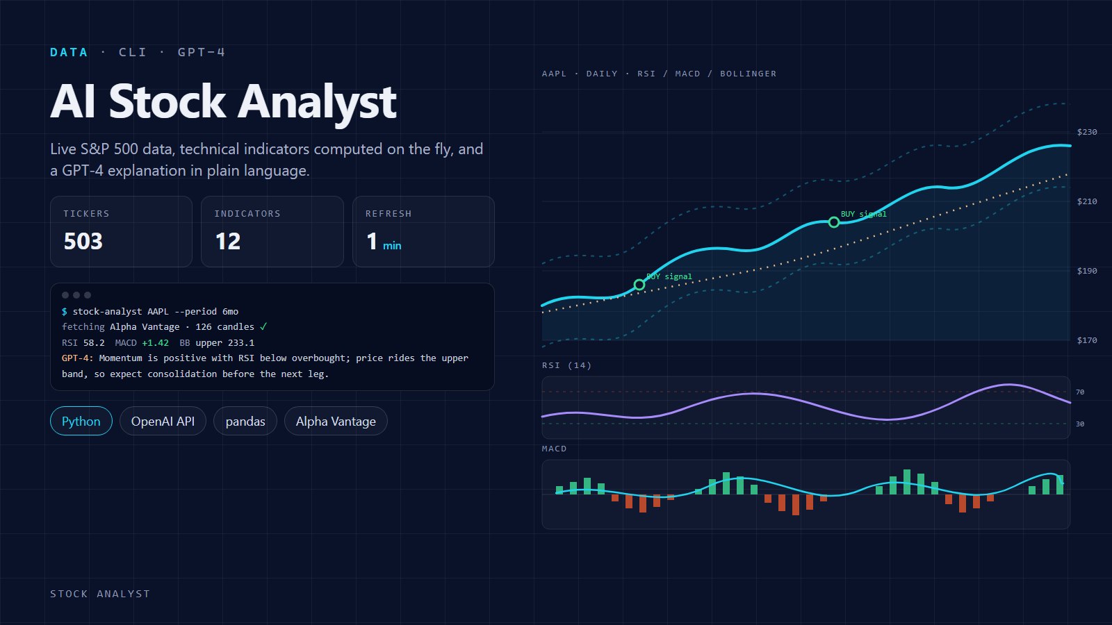 AI Stock Analyst